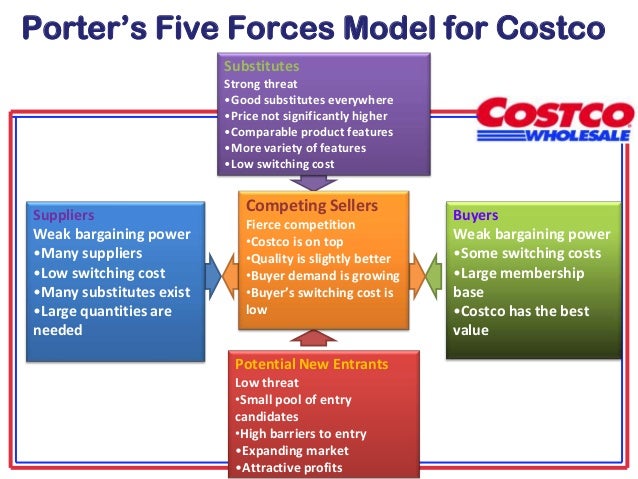 costco value chain analysis costco case study pdf